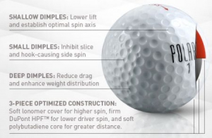 可以更正軌跡的高爾夫球