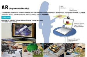 互動3D增強現(xiàn)實屏幕