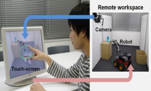 增強(qiáng)現(xiàn)實(shí)技術(shù)遙控機(jī)器人