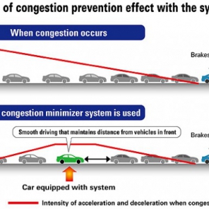 本田的防堵車技術(shù)