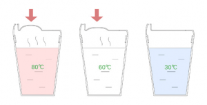 防燙傷的貼心熱感應(yīng)杯