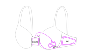 幫助控制飲食的女性內(nèi)衣