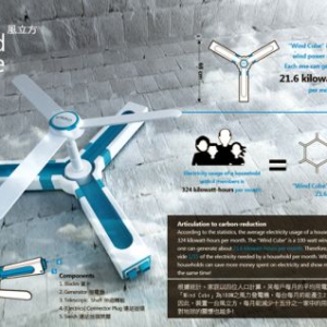 模塊化迷你風(fēng)力發(fā)電機(jī)