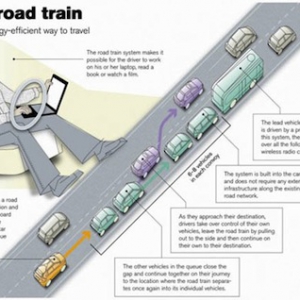 自動(dòng)駕駛之機(jī)器人公路火車技術(shù)